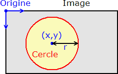 Zone cercle