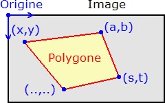 Zone polygone